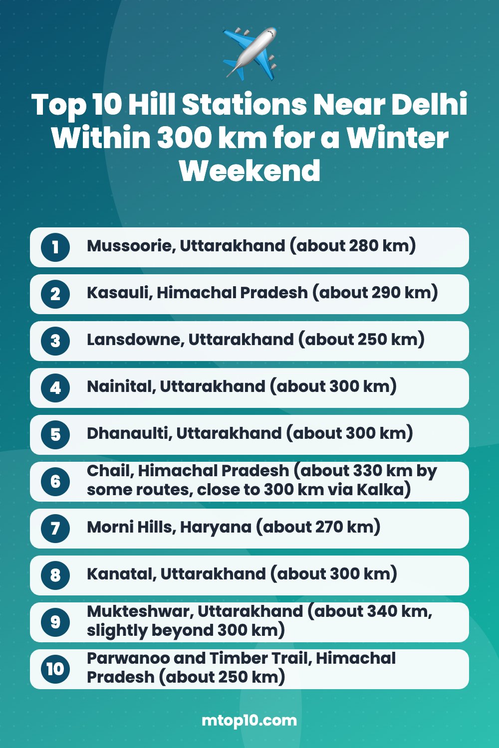 Top 10 Hill Stations Near Delhi Within 300 km for a Winter Weekend – quick list infographic