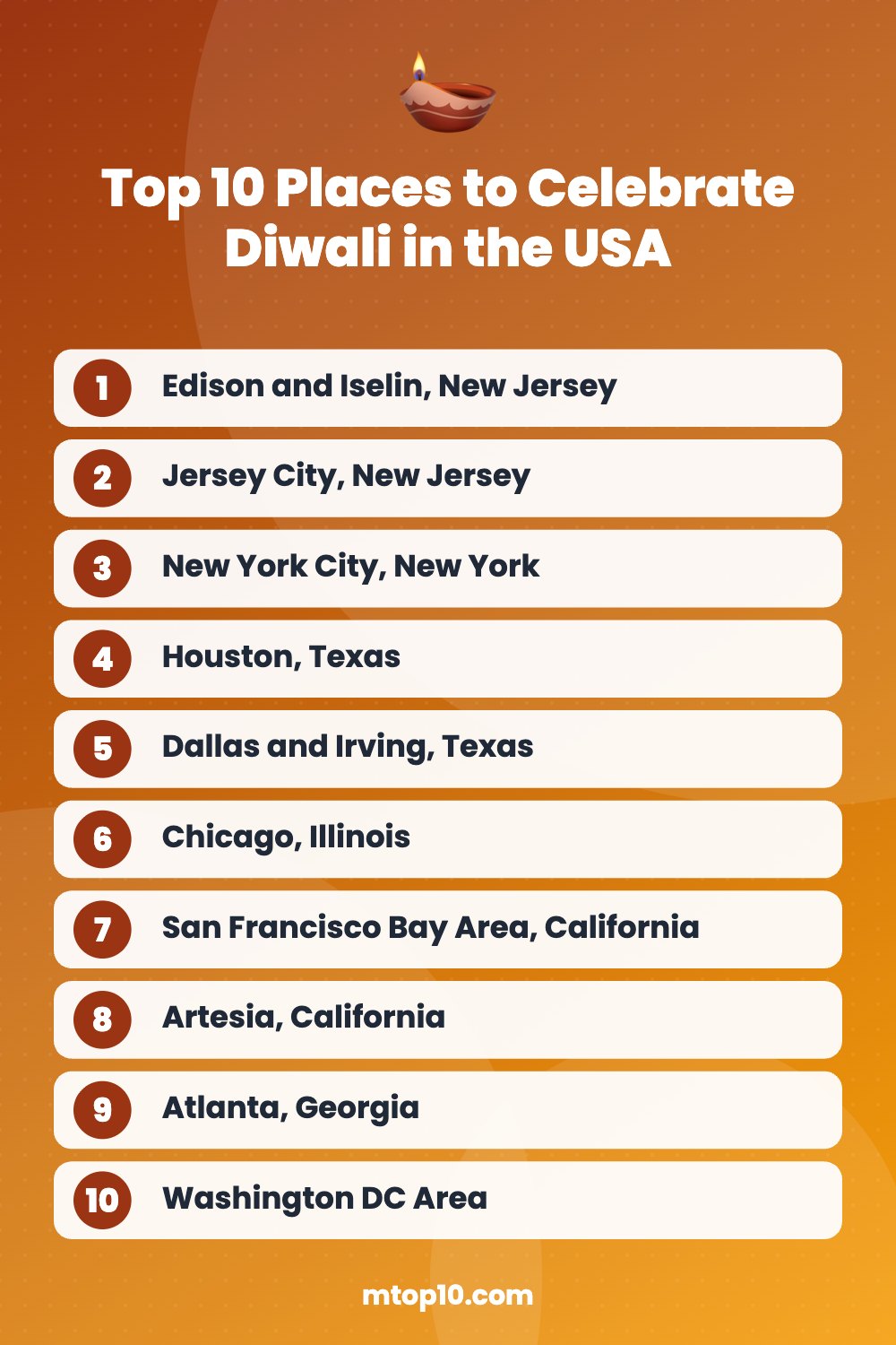 Top 10 Places to Celebrate Diwali in the USA – quick list infographic